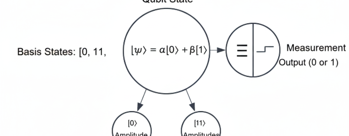 Quantum Neural Networks: Theoretical Heaven, Practical Hell